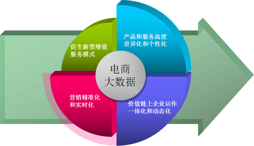 課堂互動模式對雙語教學(xué)的促進作用研究