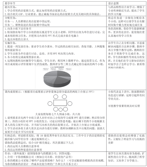 任務(wù)驅(qū)動學(xué)習(xí)法在雙語課堂中的實(shí)踐探索