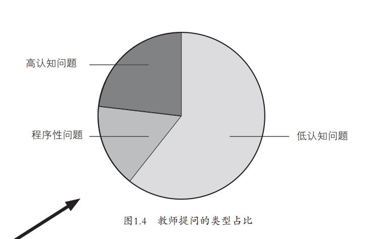 認知負荷理論對雙語教學的啟示研究