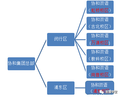 語言沉浸模式在雙語實(shí)驗(yàn)學(xué)校的應(yīng)用效果分析