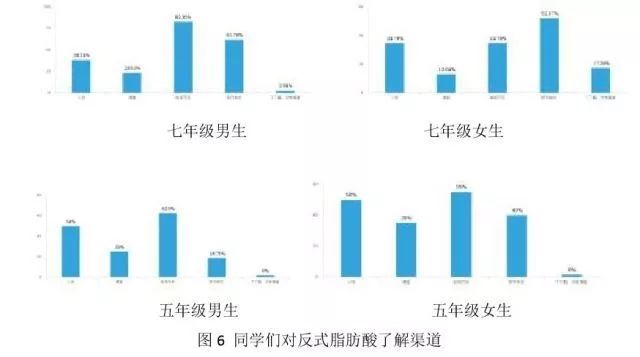 語言沉浸模式在雙語實驗學校的有效性分析