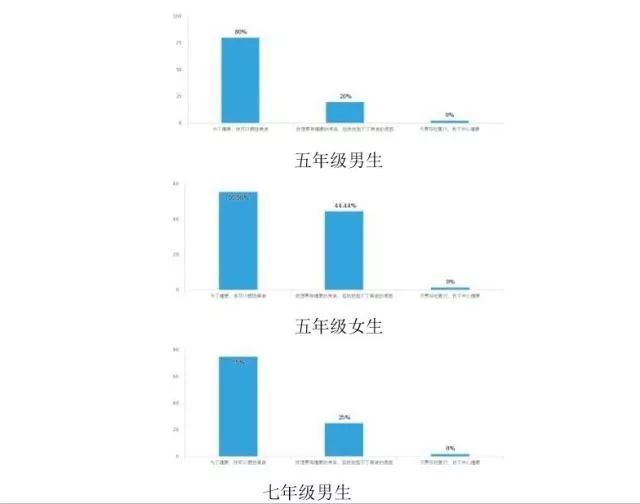 語言沉浸模式在雙語實驗學校的有效性分析
