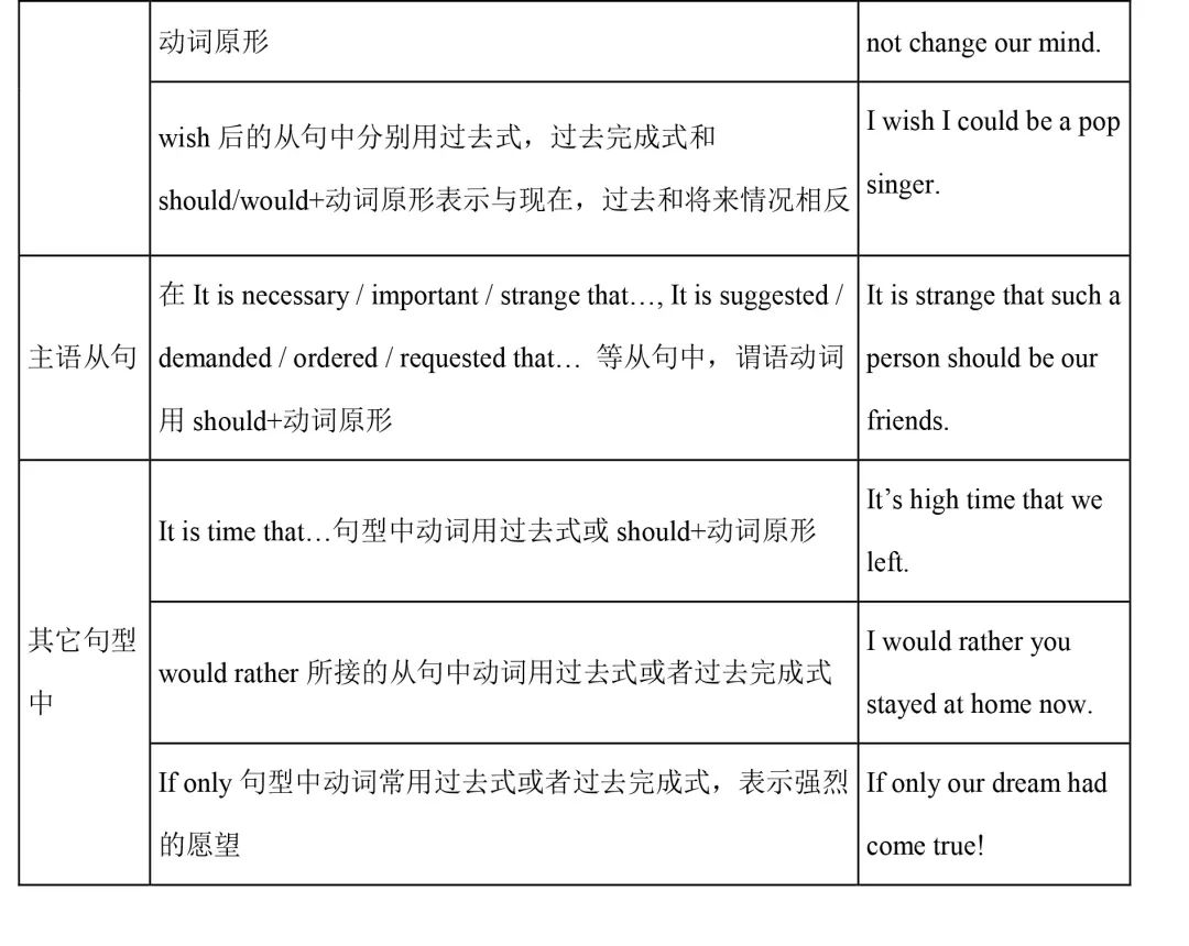 雙語(yǔ)教學(xué)如何提高學(xué)生的語(yǔ)法掌握能力