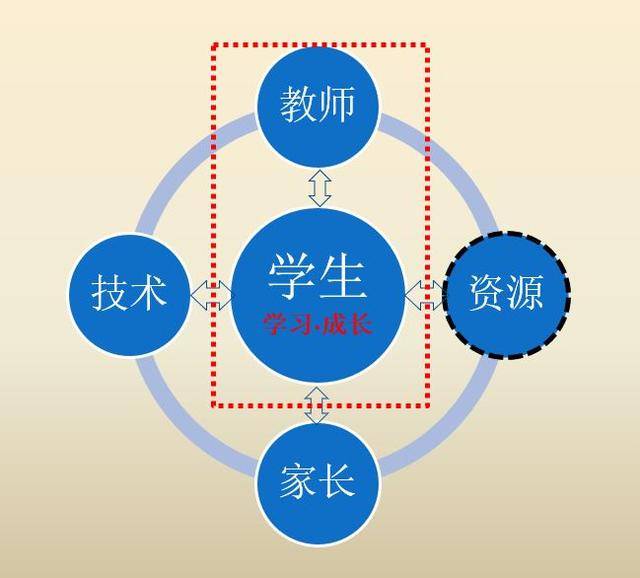 雙語(yǔ)學(xué)校如何構(gòu)建高效的學(xué)習(xí)共同體