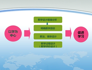 如何優(yōu)化雙語(yǔ)學(xué)校的聽力教學(xué)策略
