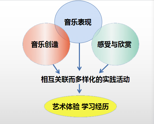 雙語學?？缥幕虒W設(shè)計優(yōu)化策略