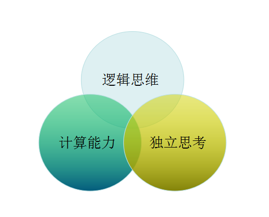 雙語教學(xué)如何提升學(xué)生的邏輯思維能力