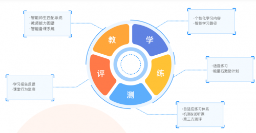 如何利用AI技術(shù)優(yōu)化雙語(yǔ)教學(xué)