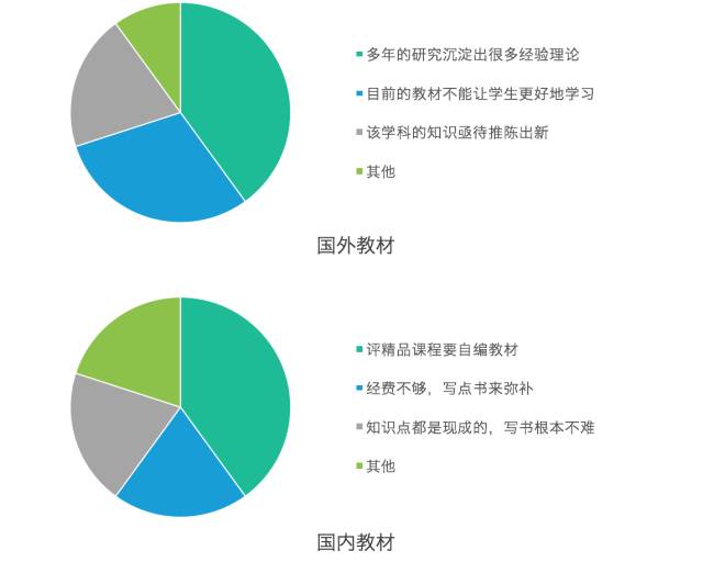 如何優(yōu)化雙語學校的自主學習體系