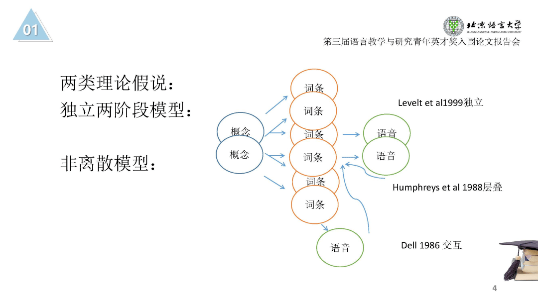 語言輸入假說對雙語教學的影響探究