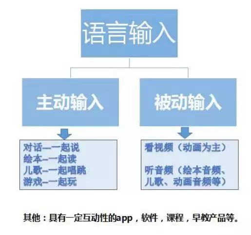 語言輸入假說對雙語教學(xué)的影響分析