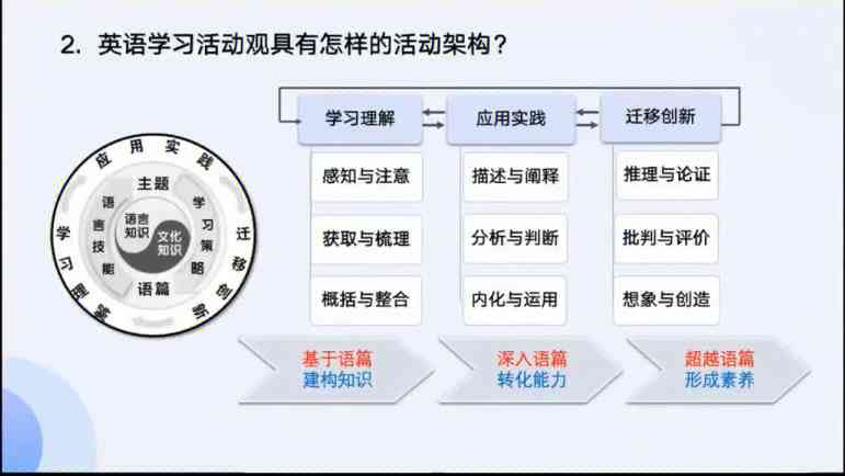 雙語課堂如何優(yōu)化詞匯記憶策略