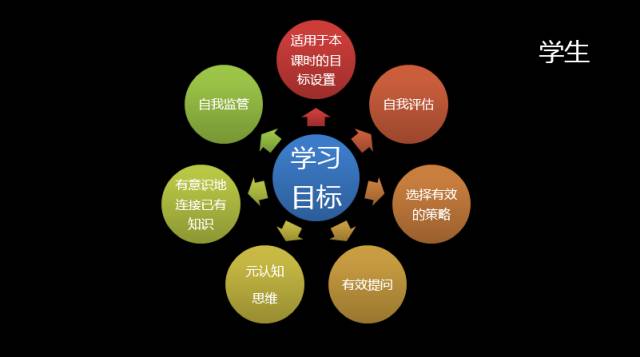 雙語課堂學(xué)習(xí)目標(biāo)設(shè)定的優(yōu)化策略