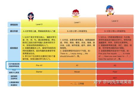 如何優(yōu)化雙語課堂的學(xué)習(xí)目標(biāo)設(shè)定