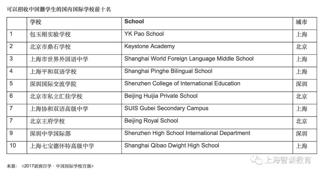 如何在雙語學校構建有效的學習支持體系