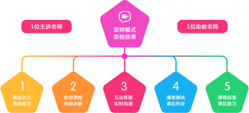 體驗(yàn)式學(xué)習(xí)法在提升雙語教學(xué)效果中的應(yīng)用與實(shí)踐