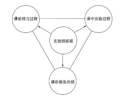 雙語(yǔ)課堂的教學(xué)反饋機(jī)制優(yōu)化策略