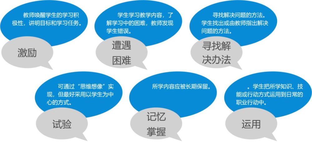 雙語(yǔ)教學(xué)優(yōu)化學(xué)生語(yǔ)法學(xué)習(xí)策略探討