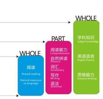 雙語學校學術(shù)英語課程的優(yōu)化策略