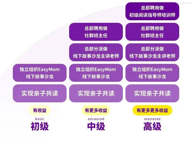 提高雙語課堂教師指導策略的實踐與方法