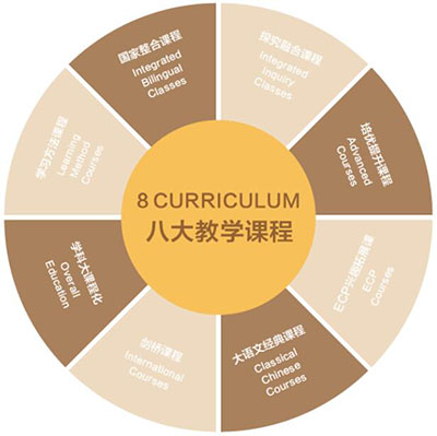 如何優(yōu)化雙語課堂的教學(xué)創(chuàng)新模式