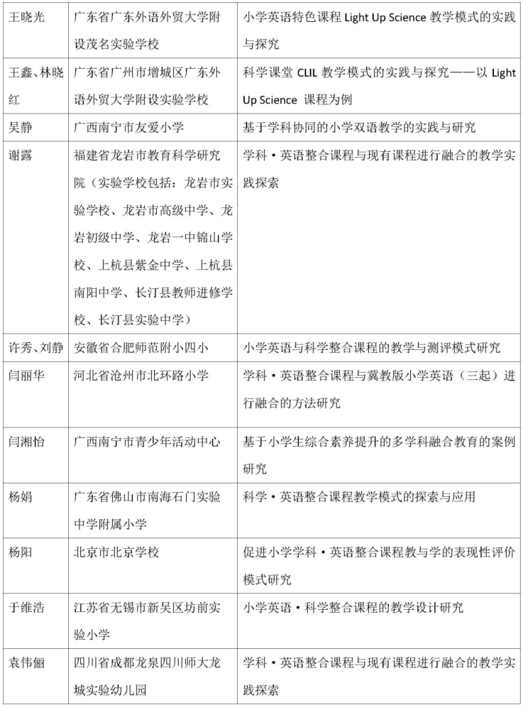 雙語(yǔ)學(xué)校學(xué)科整合教學(xué)策略的優(yōu)化之道