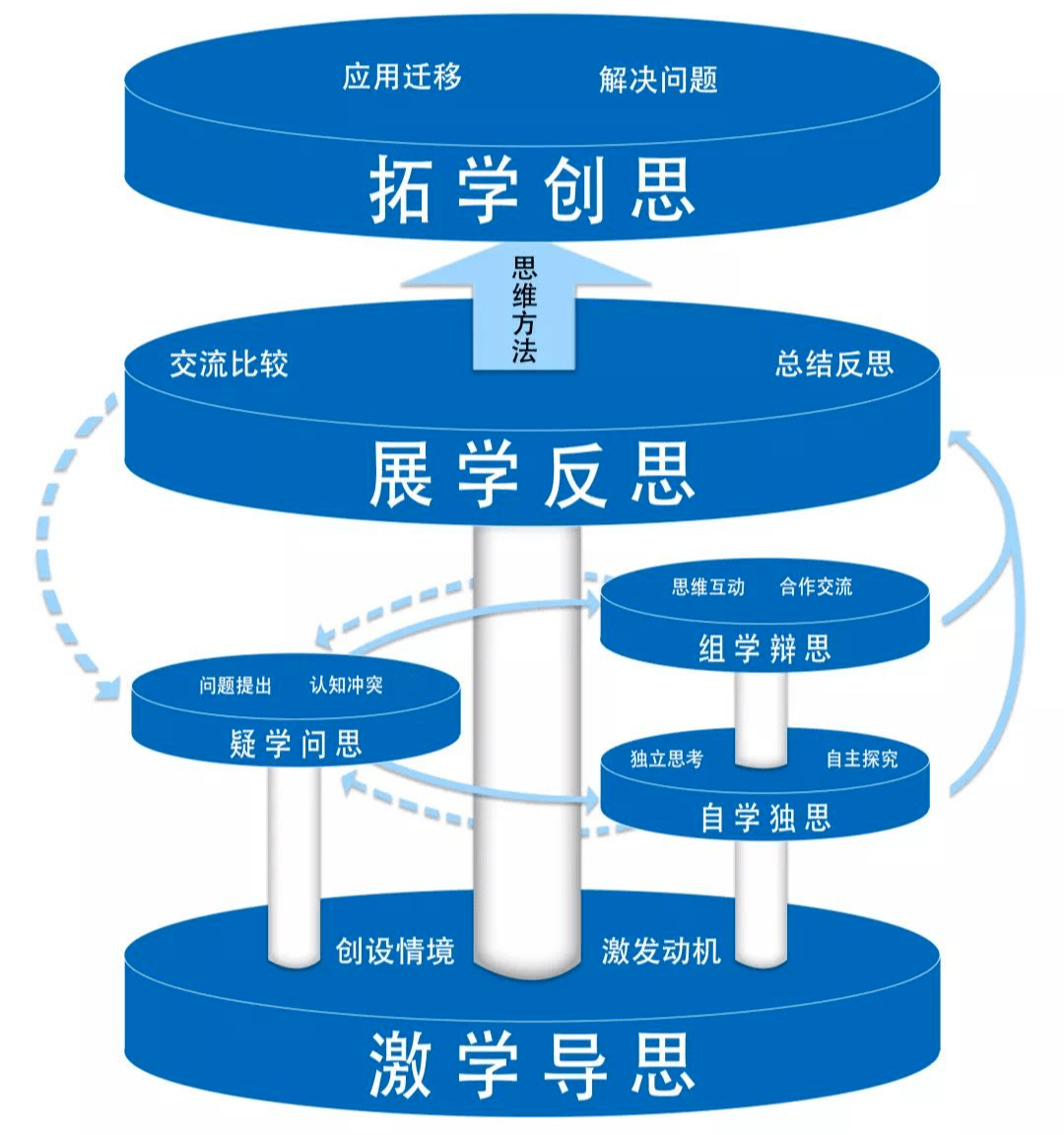 雙語(yǔ)學(xué)校智能化教學(xué)模式的優(yōu)化策略