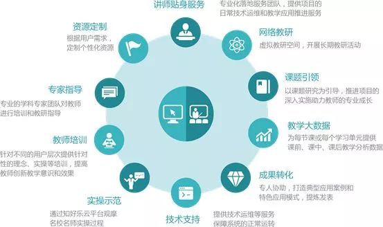 如何優(yōu)化雙語(yǔ)學(xué)校的智能化教學(xué)模式
