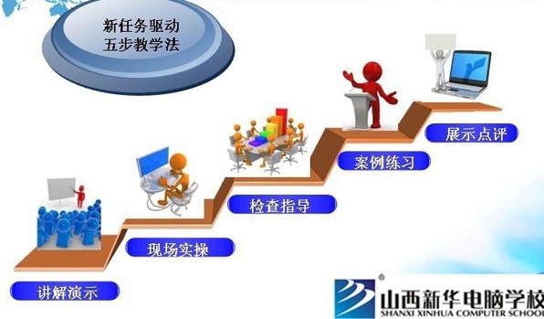 如何優(yōu)化雙語(yǔ)學(xué)校的智能化教學(xué)模式