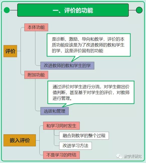 雙語課堂的教學(xué)評(píng)估方式優(yōu)化策略