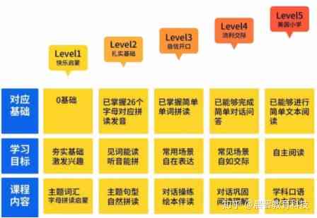 如何優(yōu)化雙語課堂的教學評估方式