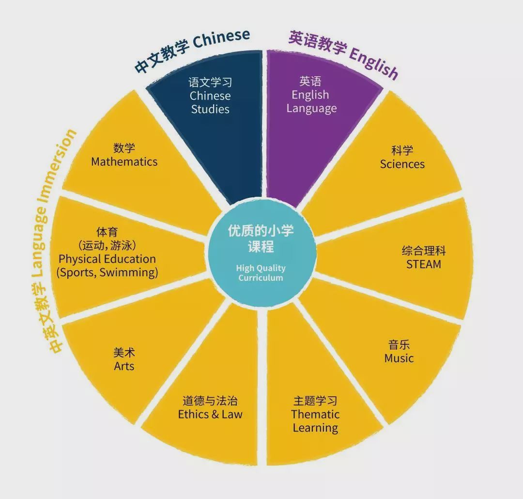 如何優(yōu)化雙語課堂的數(shù)字化學(xué)習(xí)資源