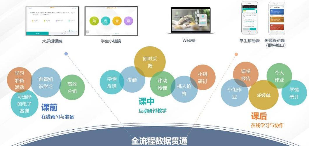 如何優(yōu)化雙語課堂的數(shù)字化學(xué)習(xí)資源