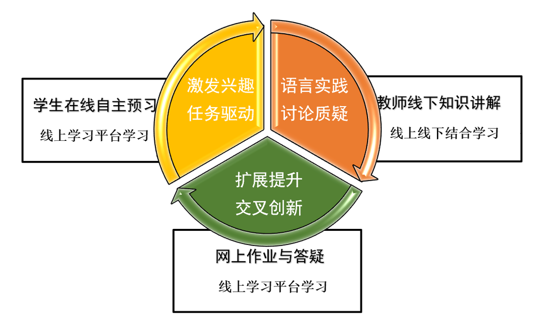 雙語(yǔ)教學(xué)成效的終結(jié)性評(píng)估衡量標(biāo)準(zhǔn)