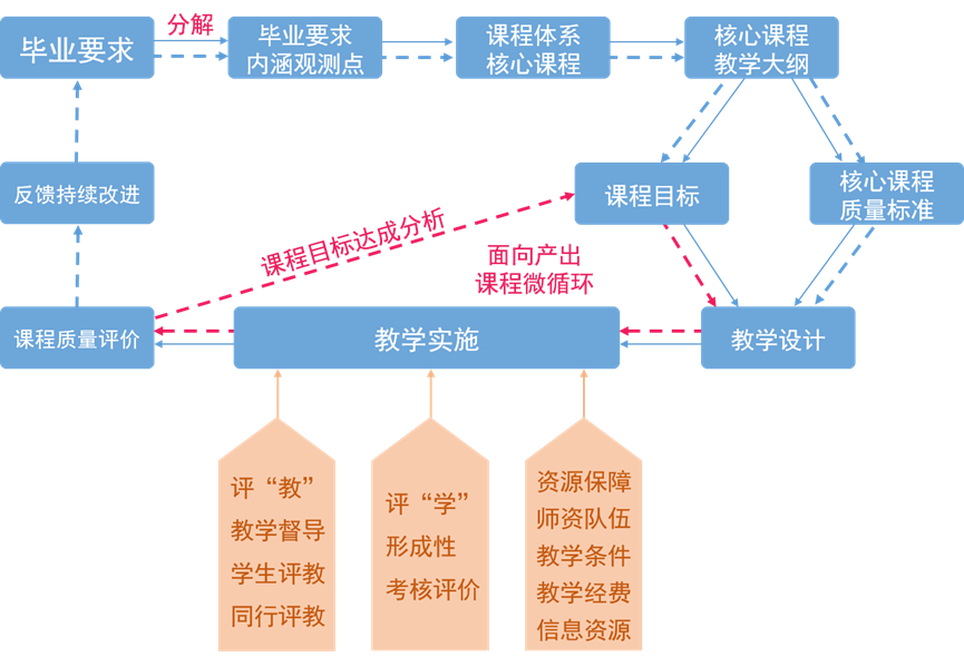 終結性評估如何衡量雙語教學成效