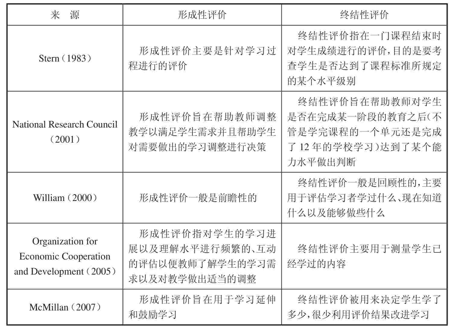 終結性評估如何衡量雙語教學成效