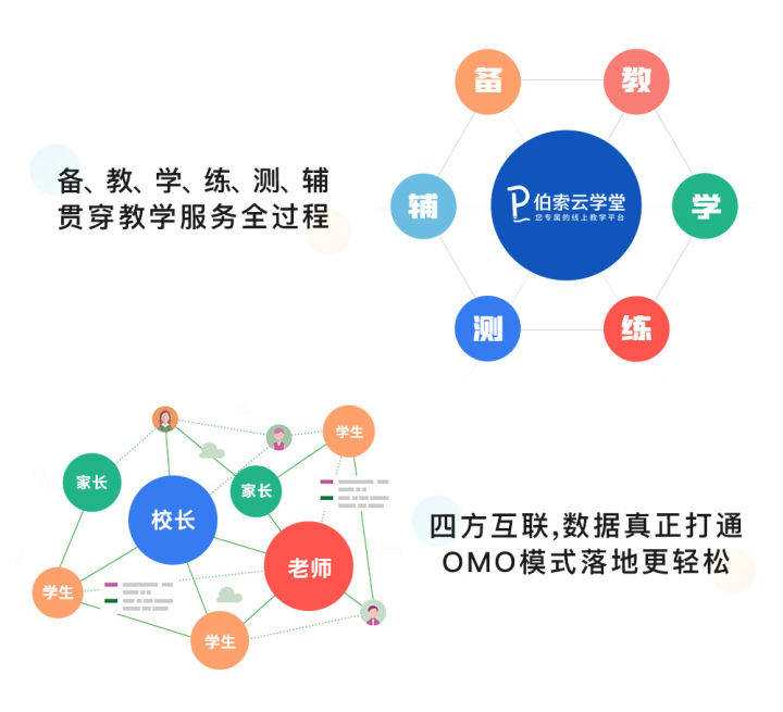 課堂互動(dòng)分析，如何優(yōu)化雙語(yǔ)教學(xué)評(píng)估
