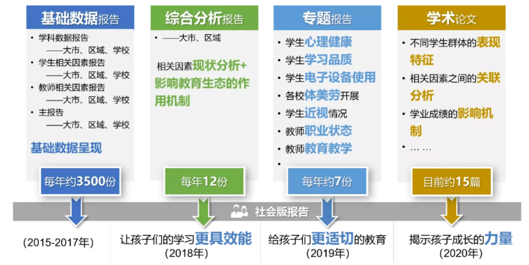 如何在雙語(yǔ)學(xué)校實(shí)施精準(zhǔn)的教學(xué)評(píng)估