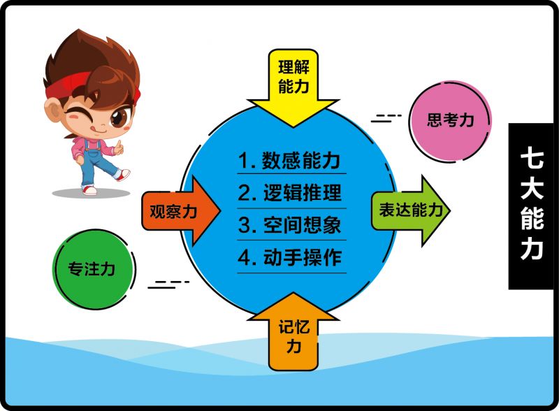 雙語(yǔ)課堂聽(tīng)說(shuō)讀寫(xiě)評(píng)估體系設(shè)計(jì)指南