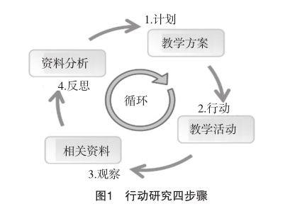現(xiàn)代教育技術(shù)在雙語(yǔ)教學(xué)評(píng)估中的實(shí)踐與探索