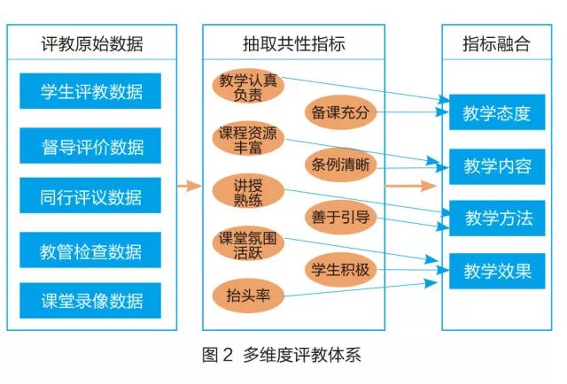 大數(shù)據(jù)在雙語(yǔ)教學(xué)評(píng)估中的作用與前景