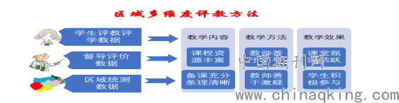 大數(shù)據(jù)在雙語(yǔ)教學(xué)評(píng)估中的作用與前景