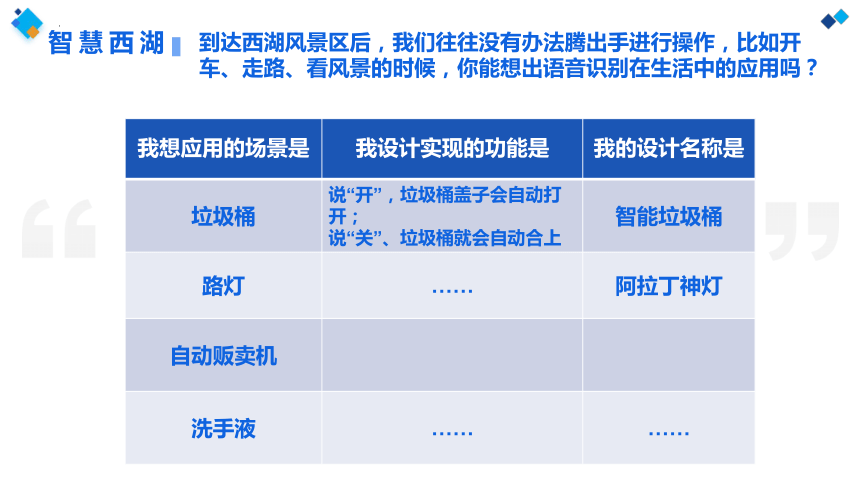 語音識別技術(shù)助力口語評估精準度提升