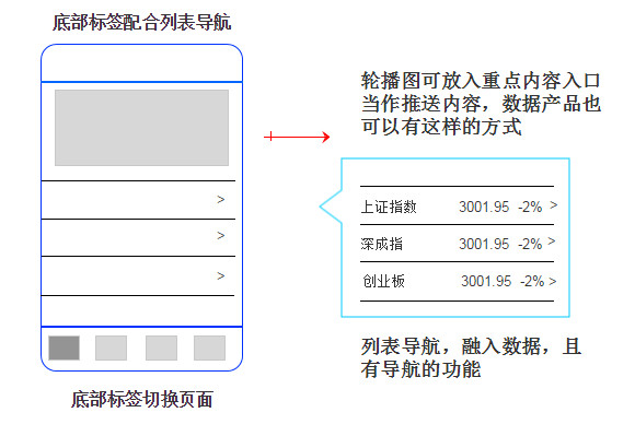 如何利用移動端應(yīng)用提升課堂評估效率