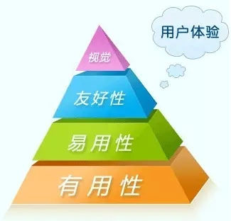 如何利用移動端應(yīng)用提升課堂評估效率