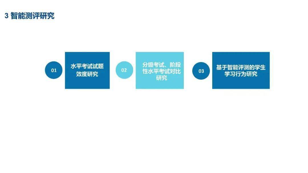 智能評(píng)估系統(tǒng)如何優(yōu)化雙語(yǔ)教學(xué)測(cè)評(píng)