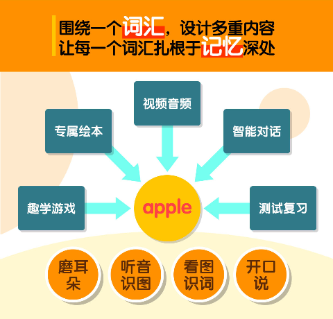 課堂即時(shí)反饋對(duì)雙語(yǔ)教學(xué)效果的影響研究