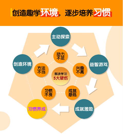 課堂即時(shí)反饋對(duì)雙語(yǔ)教學(xué)效果的影響研究