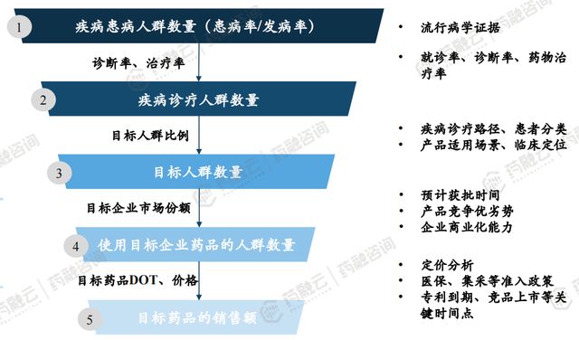 如何通過案例分析法提升評估的科學性
