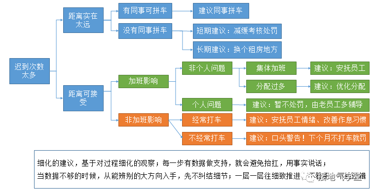 案例分析法助力提升評(píng)估科學(xué)性水平